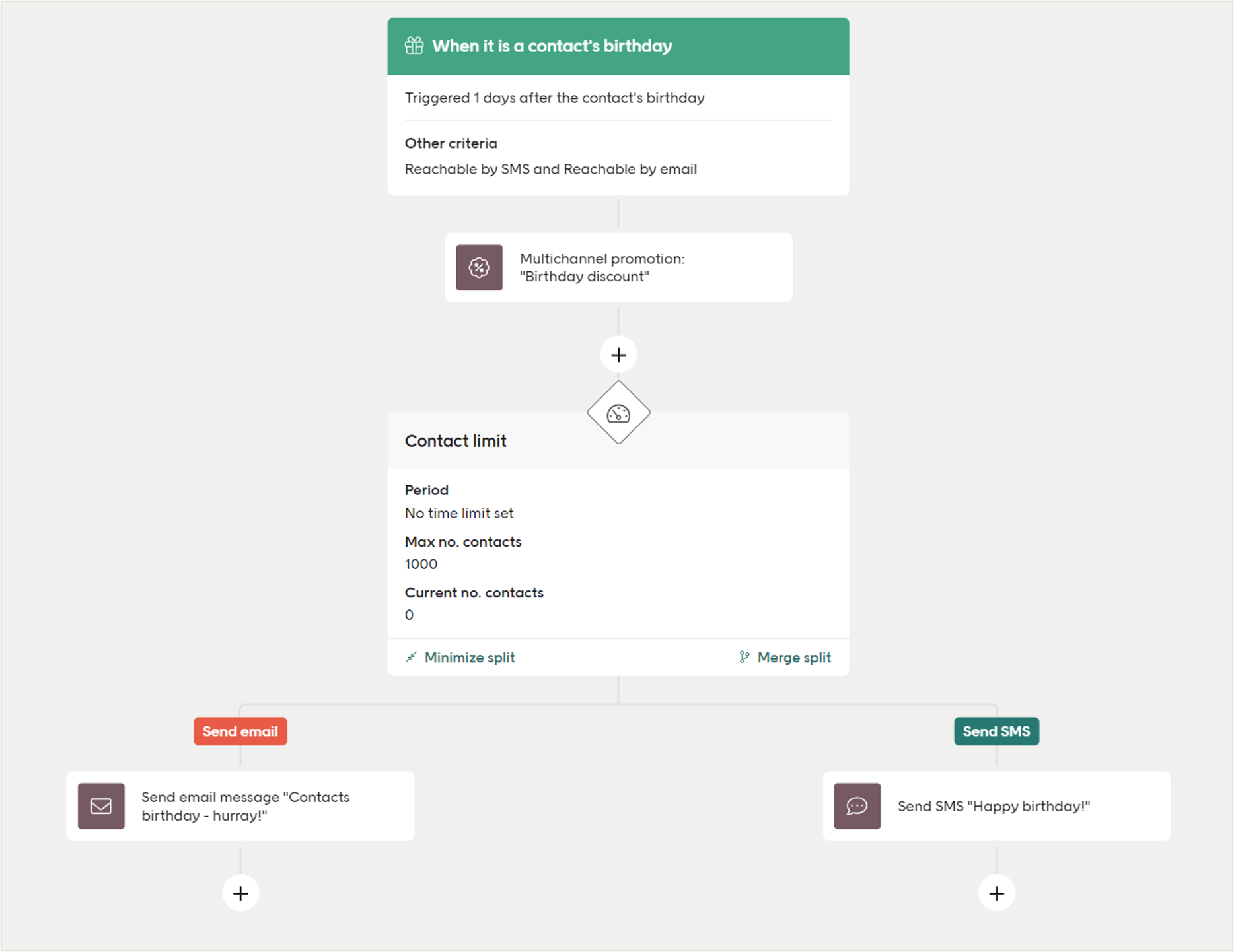 Example birthday automation screenshot