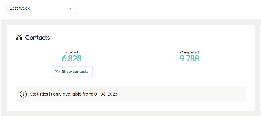 Filtered contact statistics on contact panel