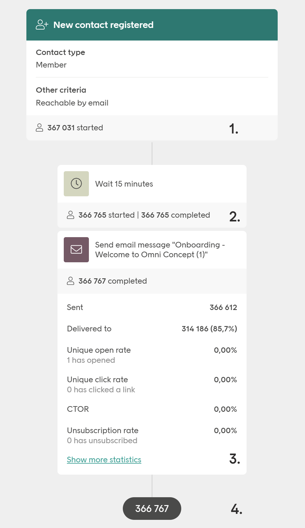 Example automation with points to analyze listed below image.