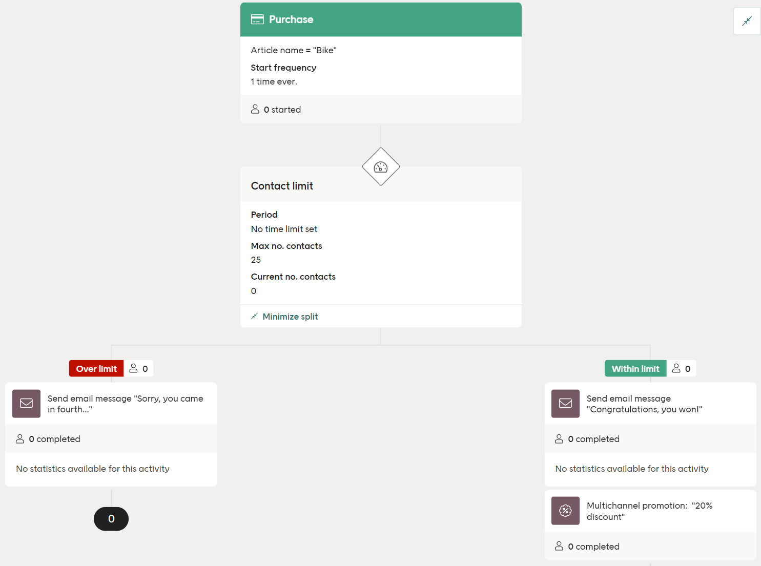 Running a contest example screenshot