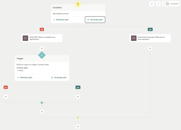 merge split triggered at top example