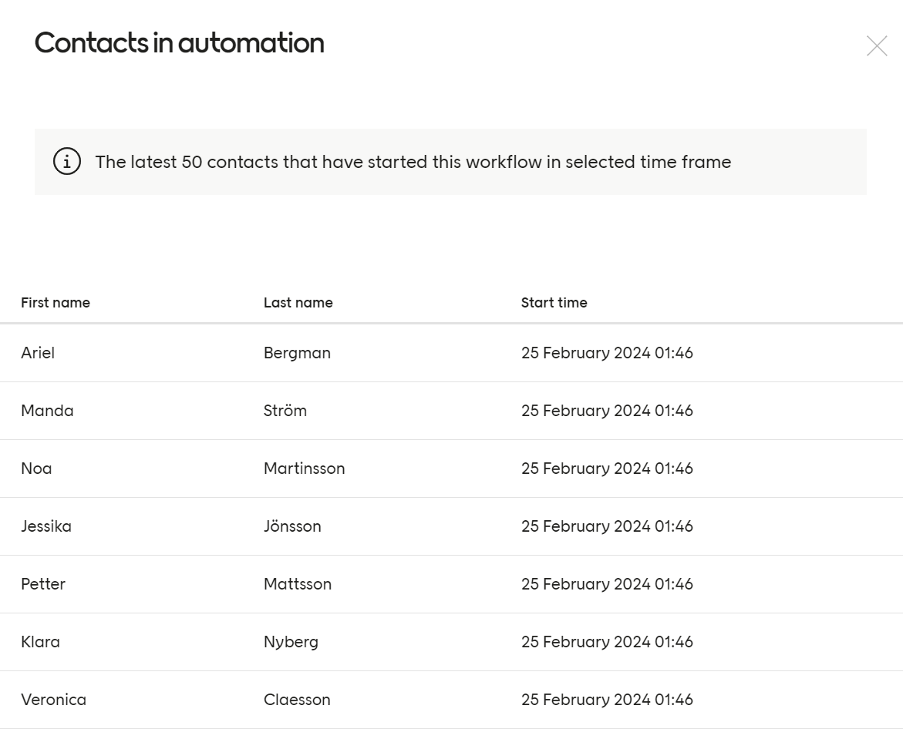 List of the latest 50 contacts that entered the automation