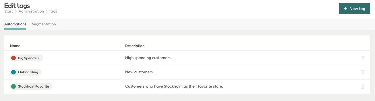 List of tags example