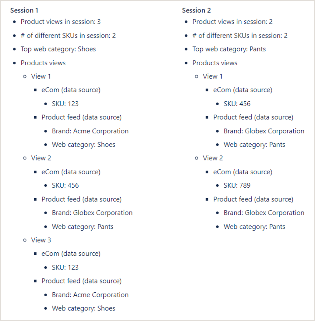 Two example sessions