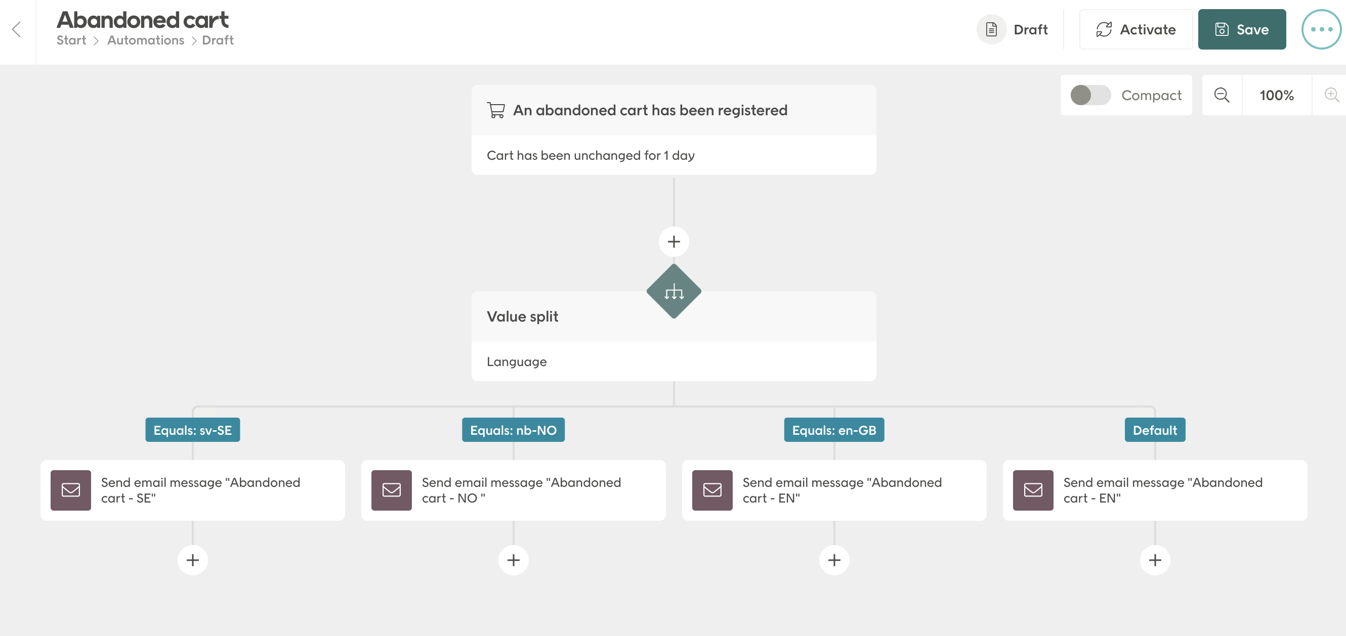 Activities in an automation example