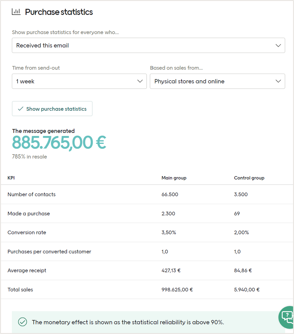 Purchase statistics dialog