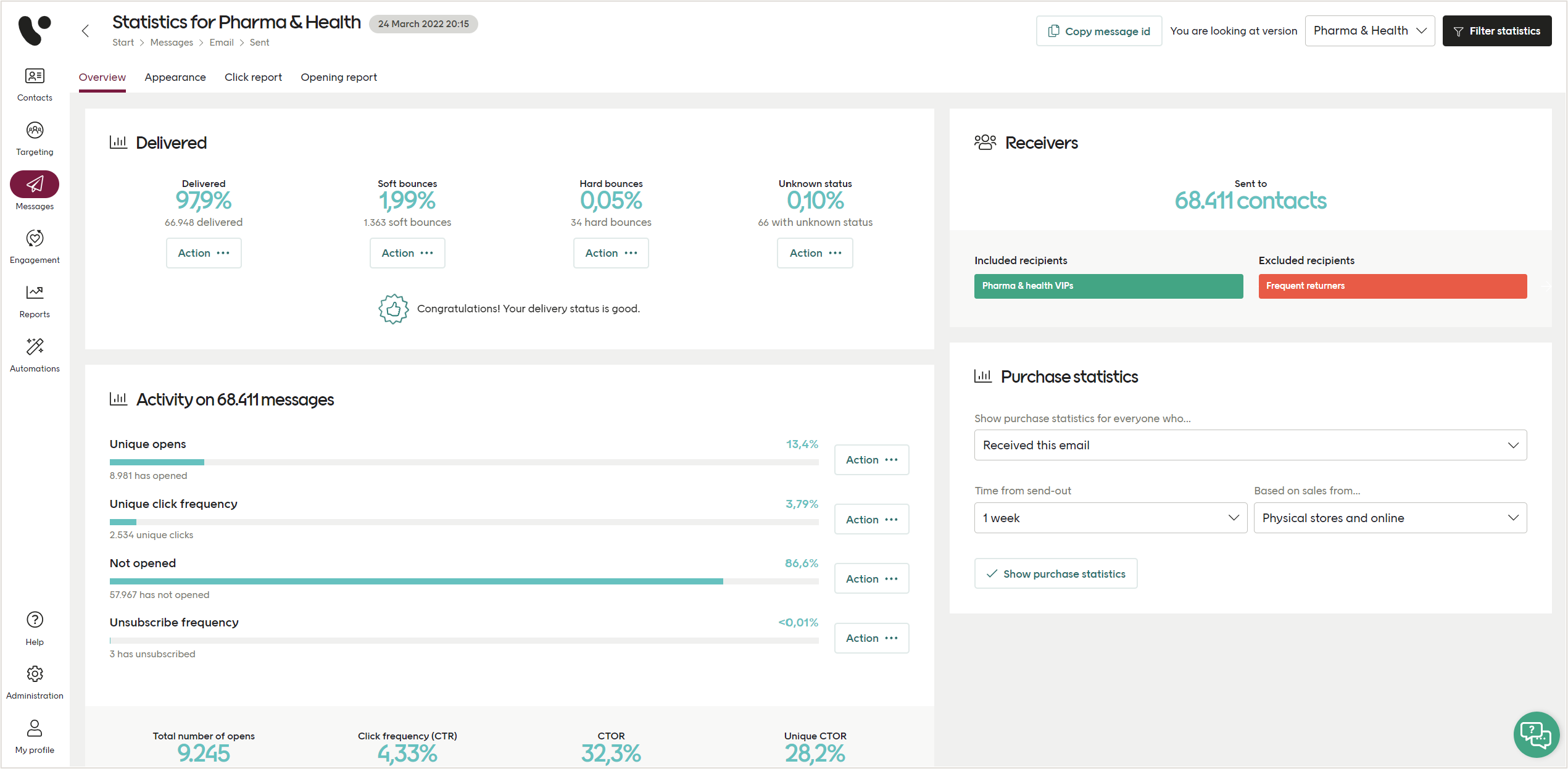 Email statistics on the Overview tab