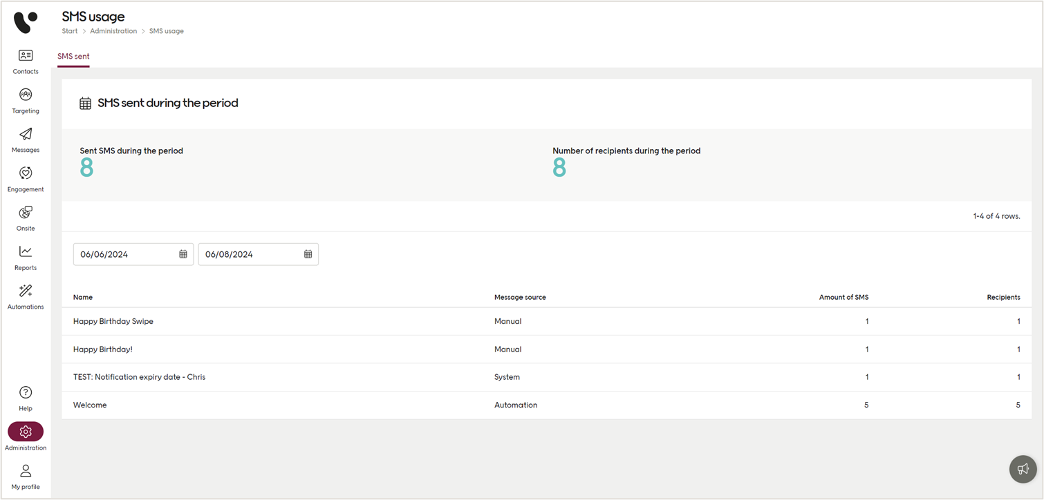 Usage tab in Sent SMS 