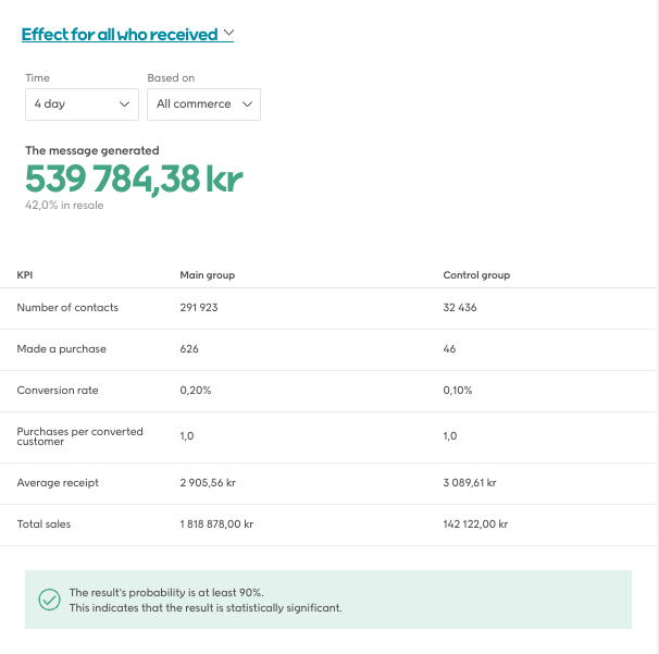 Screenshot of comparison between main group and control group