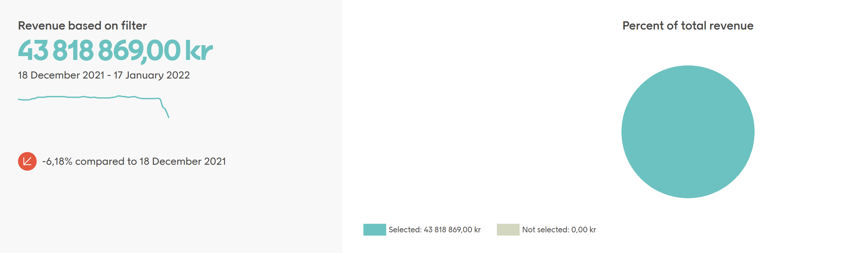 Revenue based on filter example screenshot