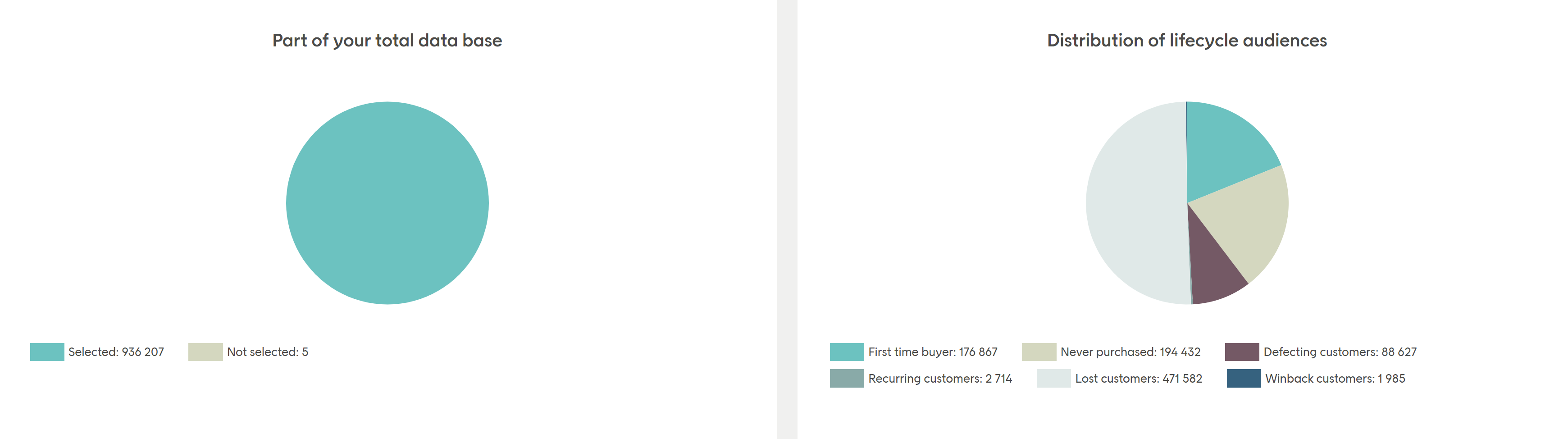 Example statistics for part of database