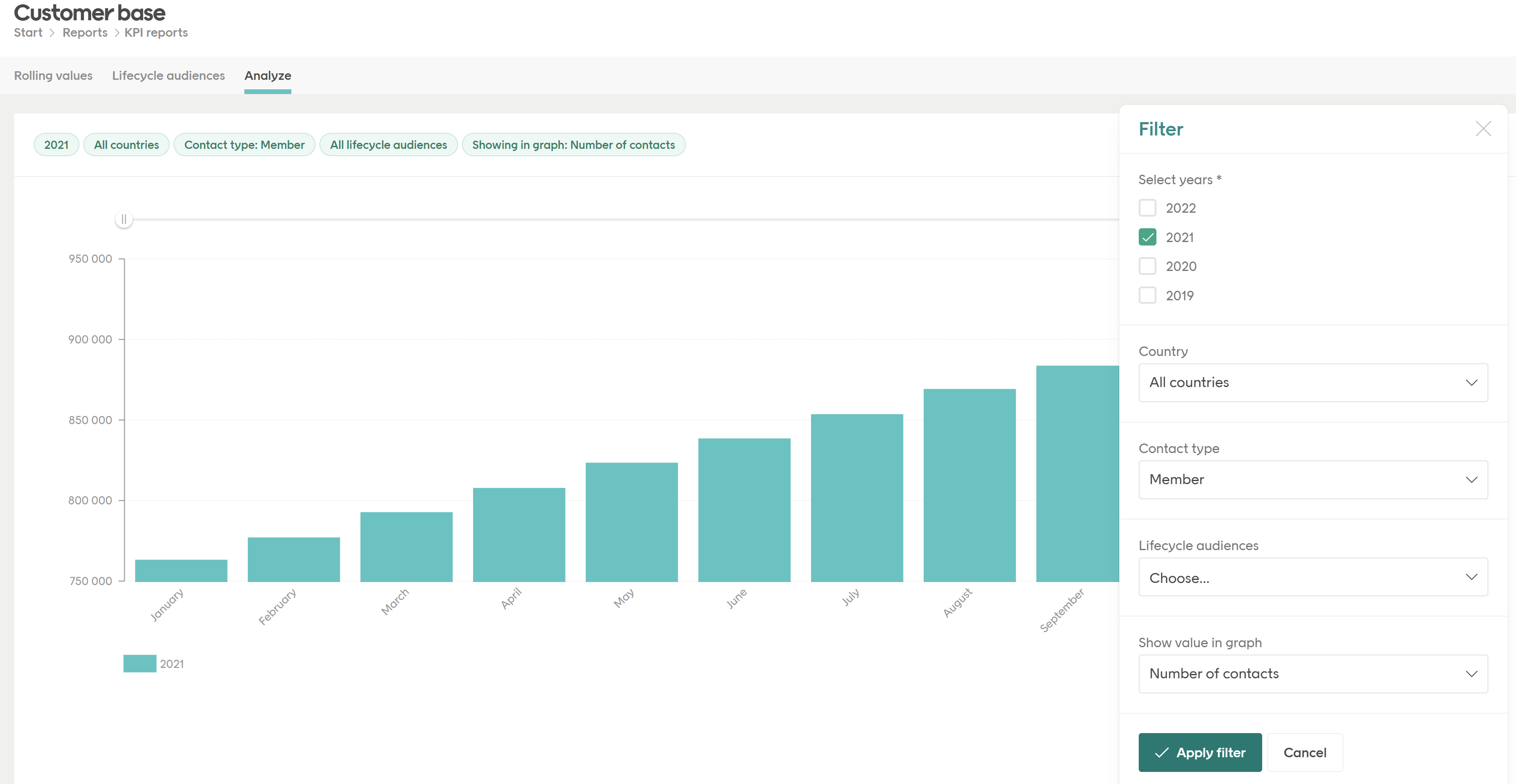Filter for display of statistics
