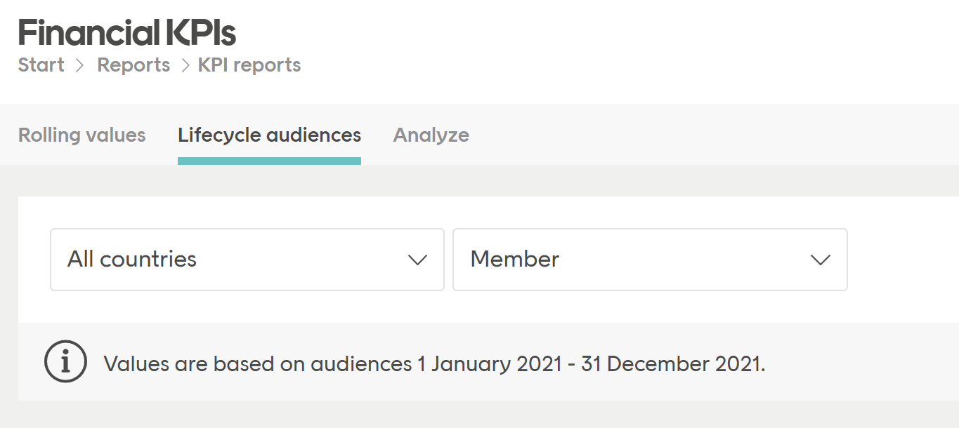 Lifecycle audiences dropdown menu screenshot