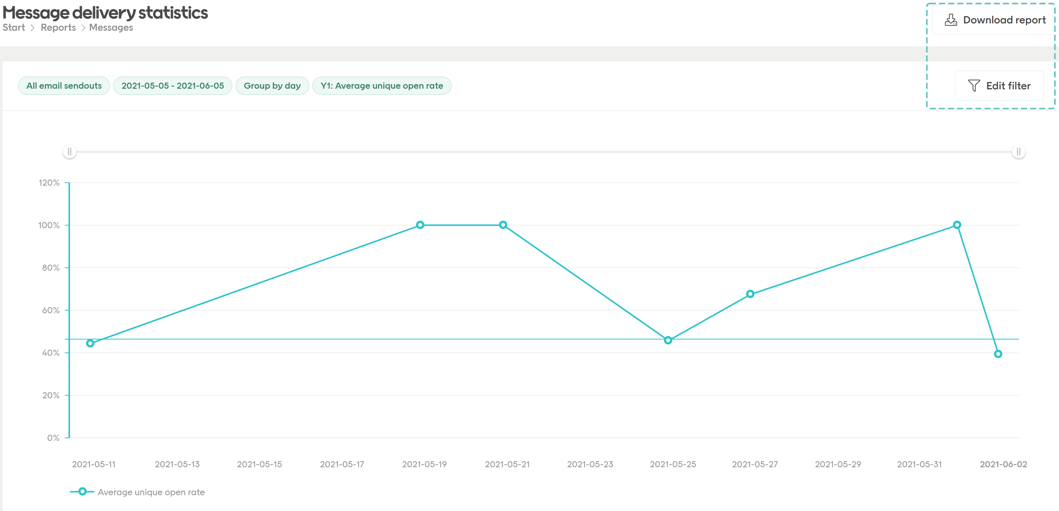 Message delivery statistics download button highlighted screenshot