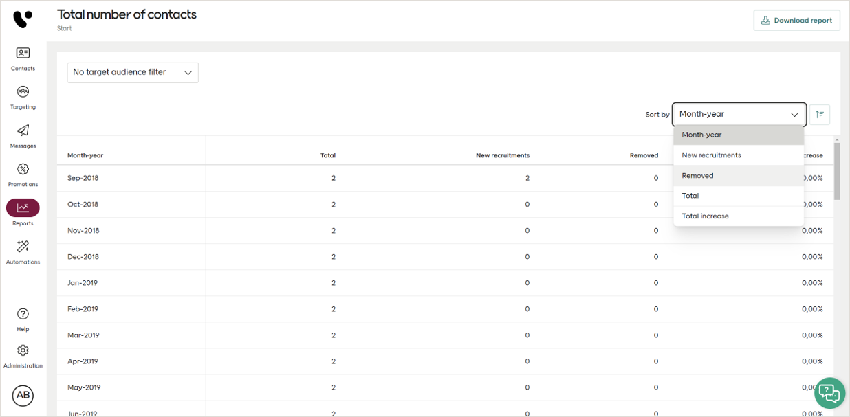 3 Total number of contacts.png