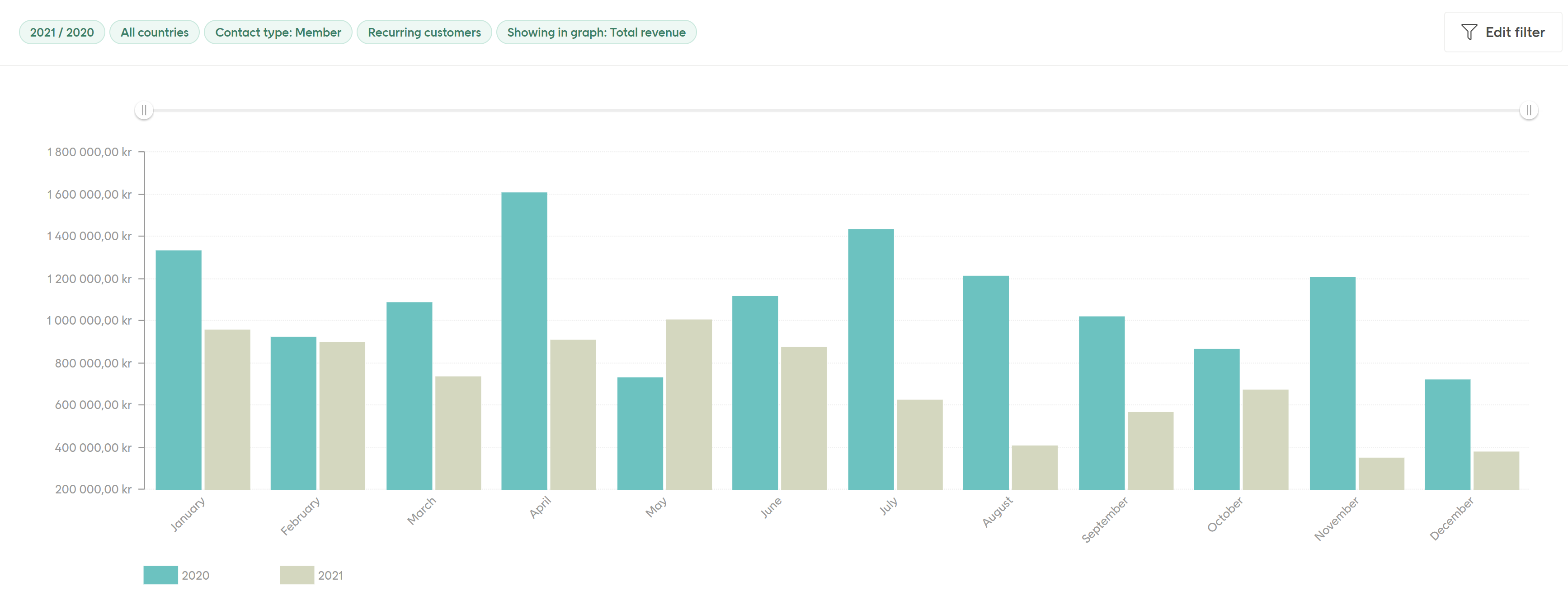 Graph analysis example screenshot