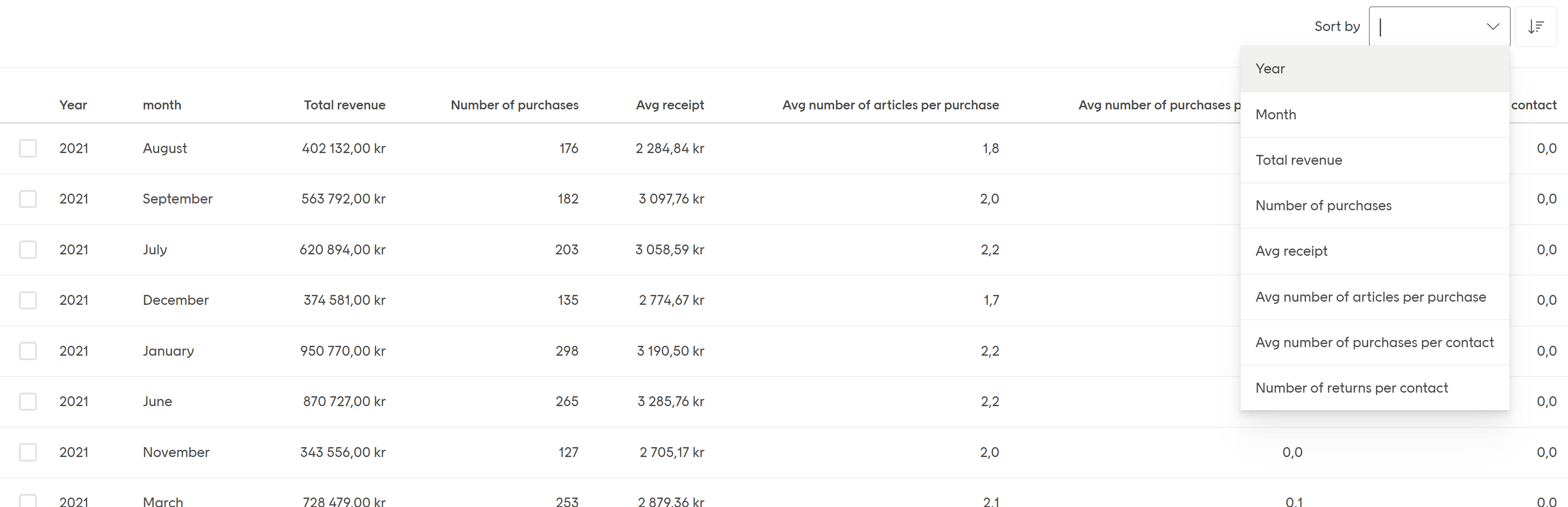 Table view sorting menu screenshot