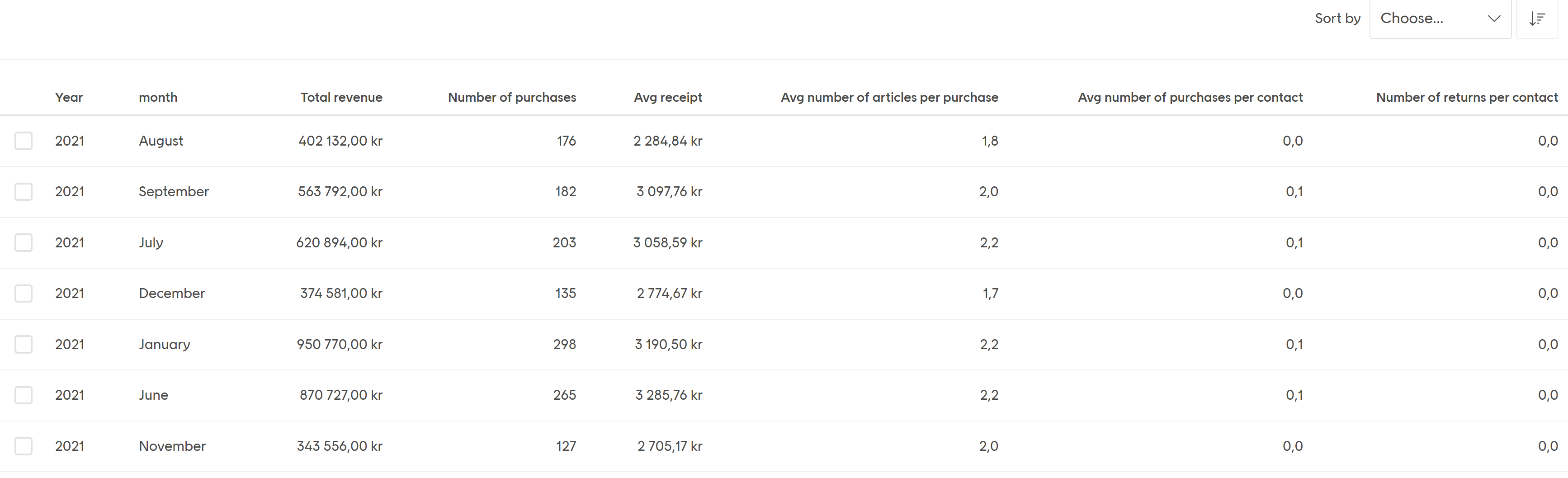 Metrics table screenshot
