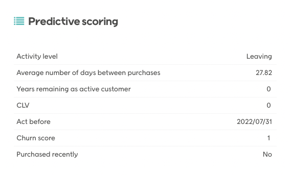 Predictive scoring statistics on a contact card 