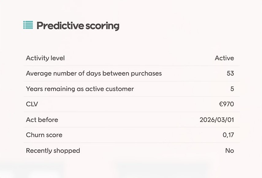 Predictive scoring on the contact card