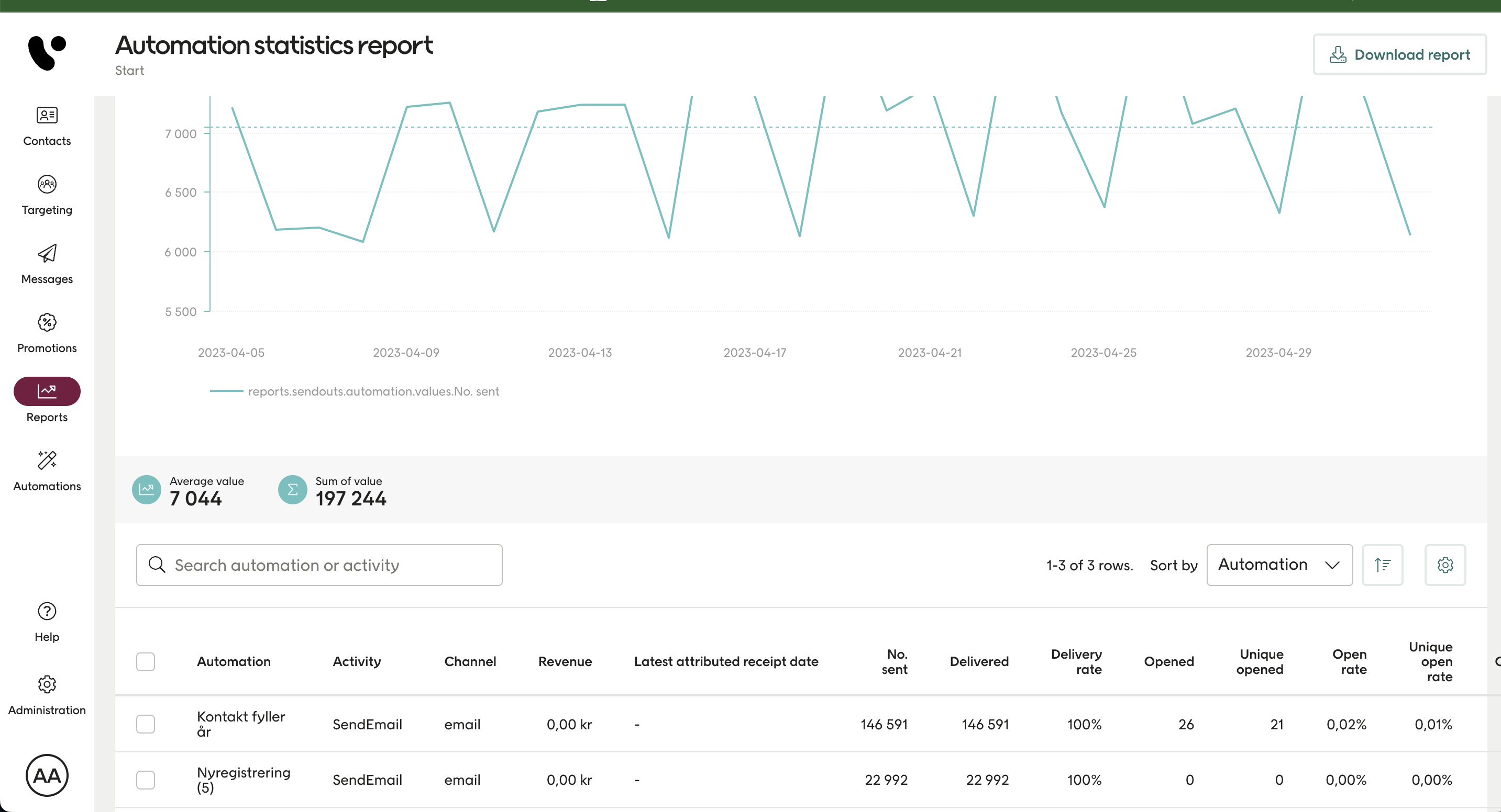 Automation statistics screenshot