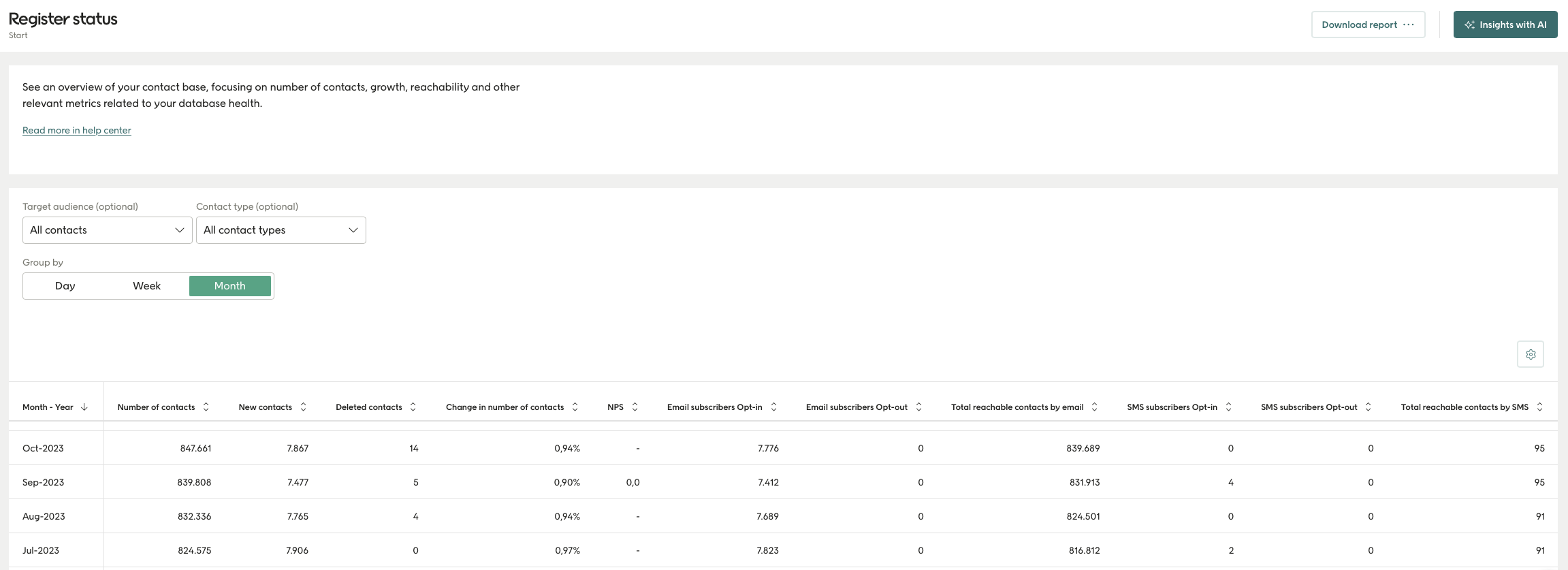 Register status – Engage Help Center
