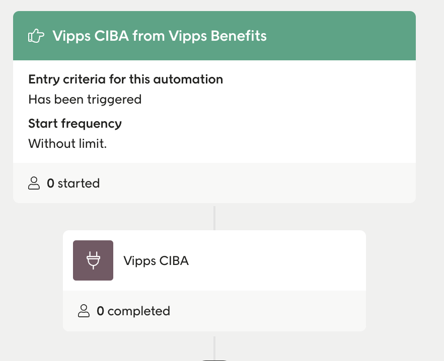 Custom trigger Vipps CIBA from Vipps Benefits