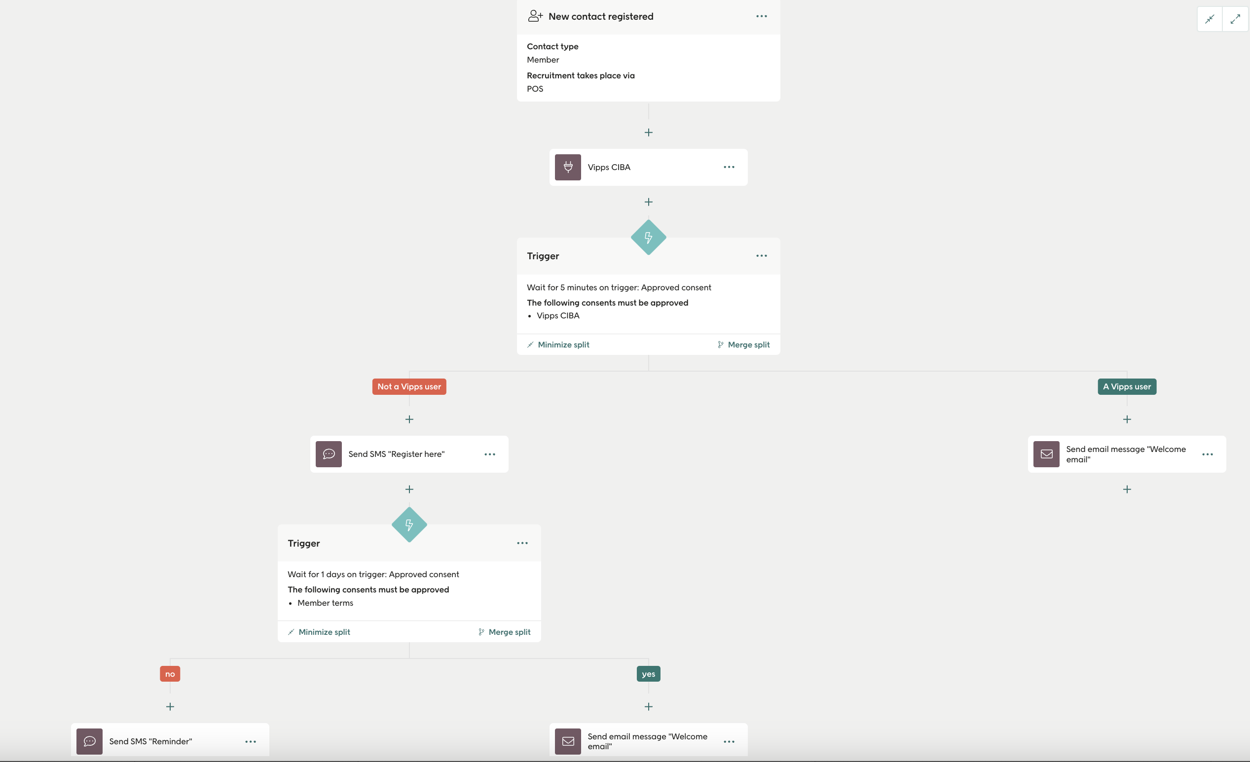 Welcome automation flow for Vipps after new contact registered