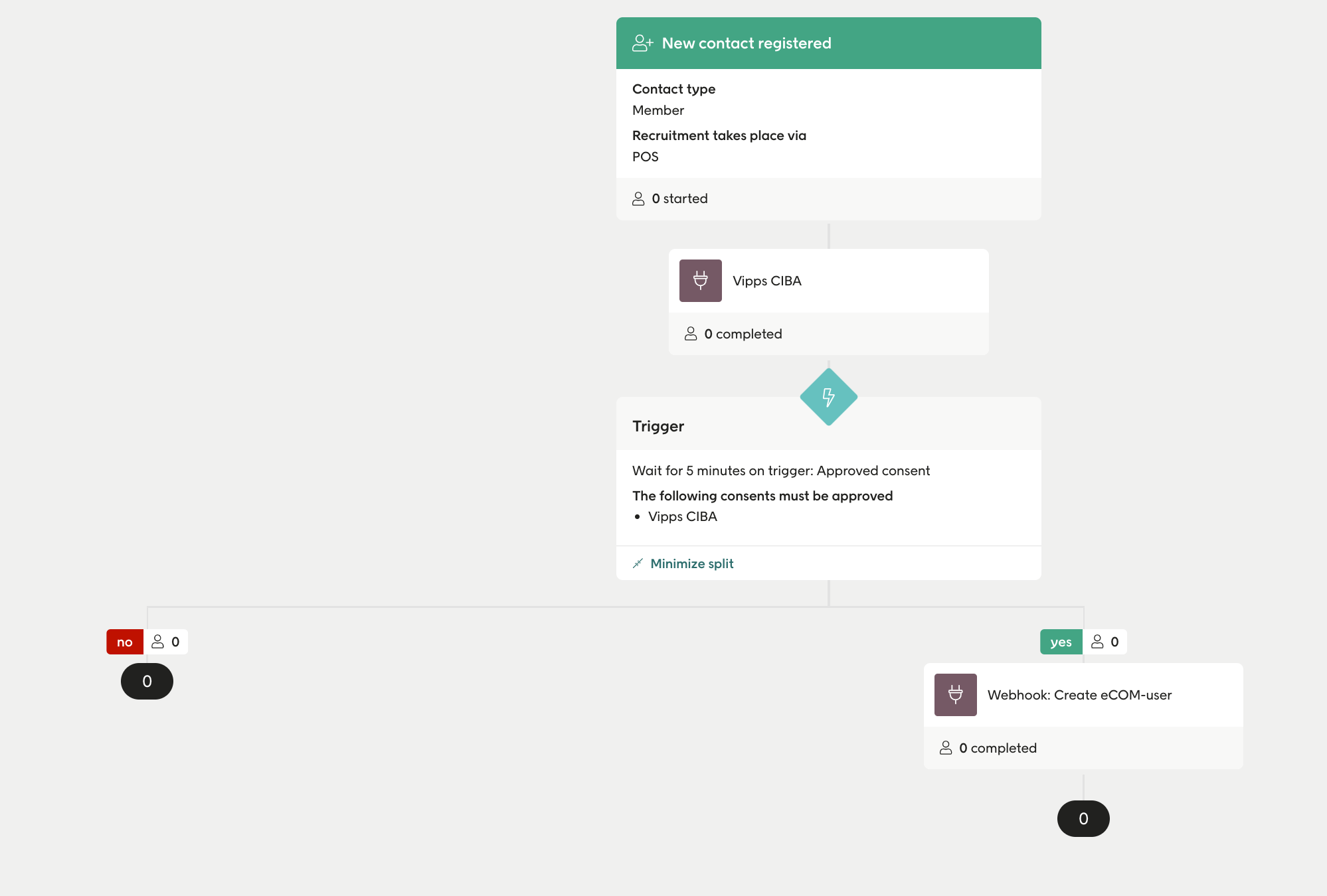 Automation example for Vipps using new contact registration to create a new ecom user webohook