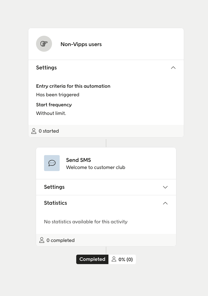 SMS-flow for non-Vipps users