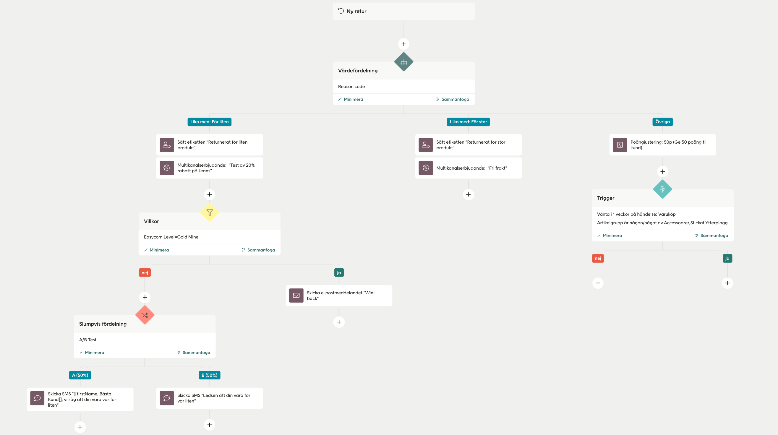 Value split on return reason