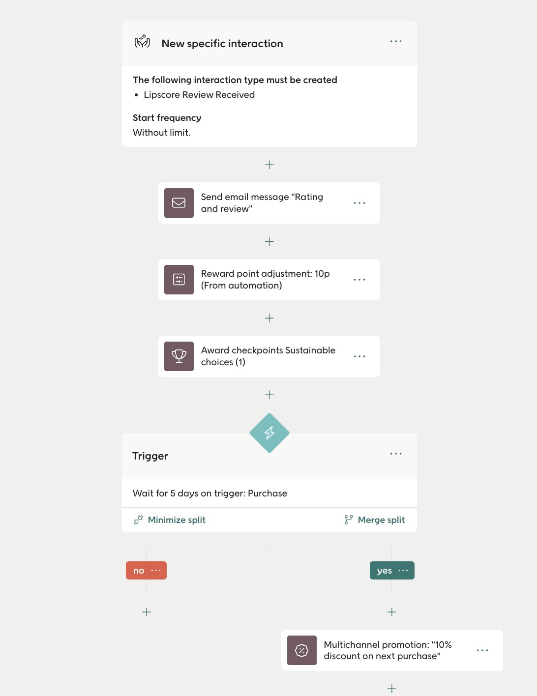 New specific interaction automation example