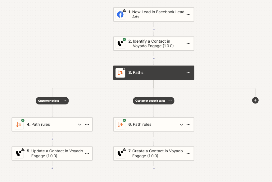 Workflow in Zapier screenshot