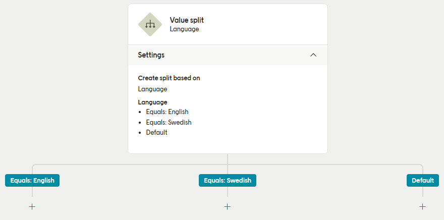 Value split based on language example