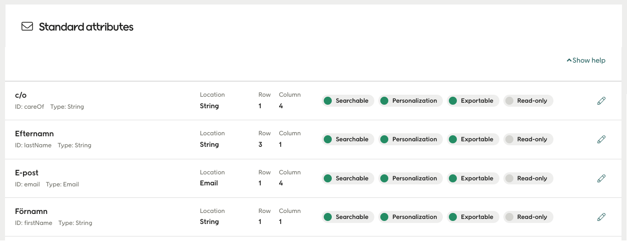 List of standard attributes available