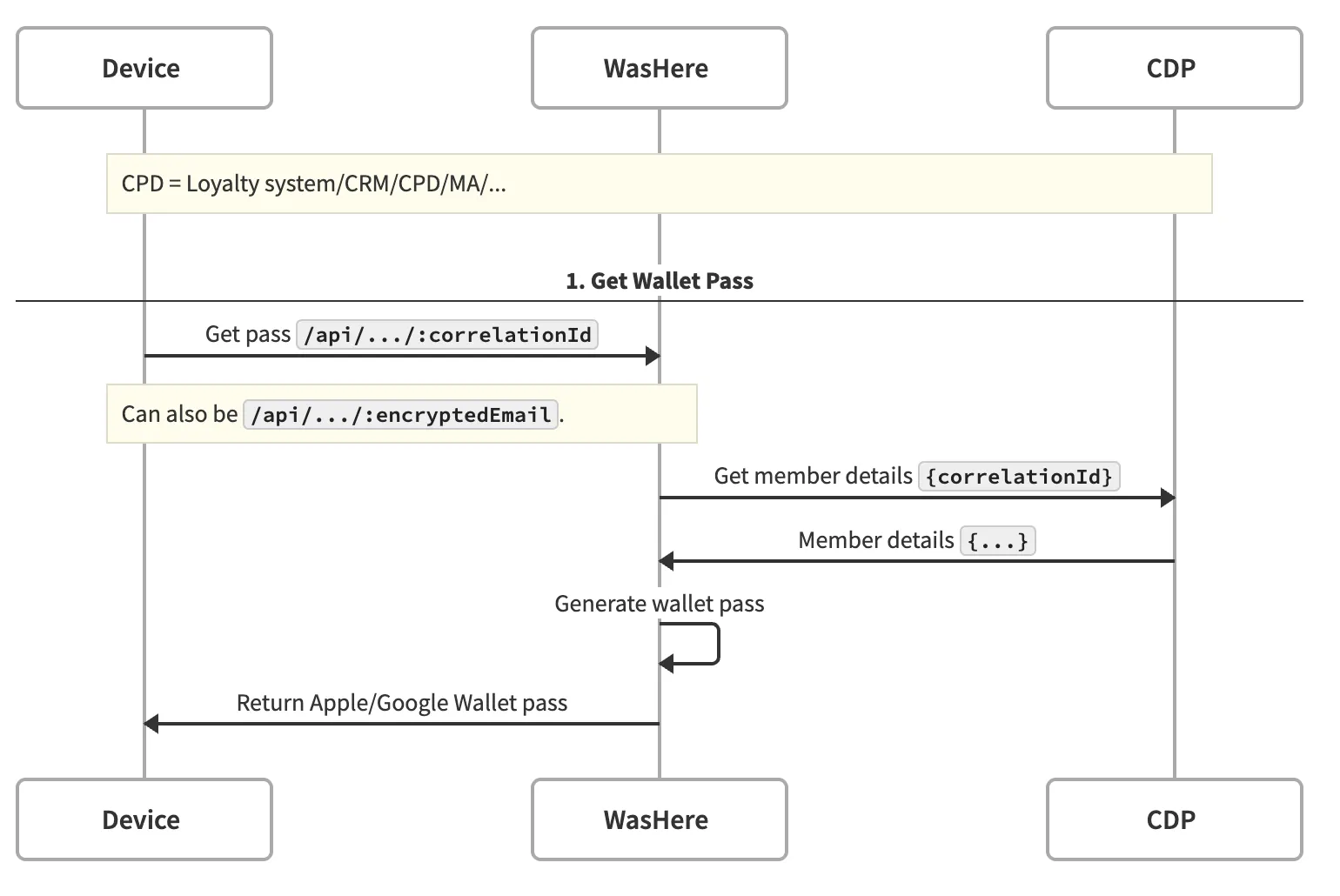 client-to-server_wallet_distribution.webp