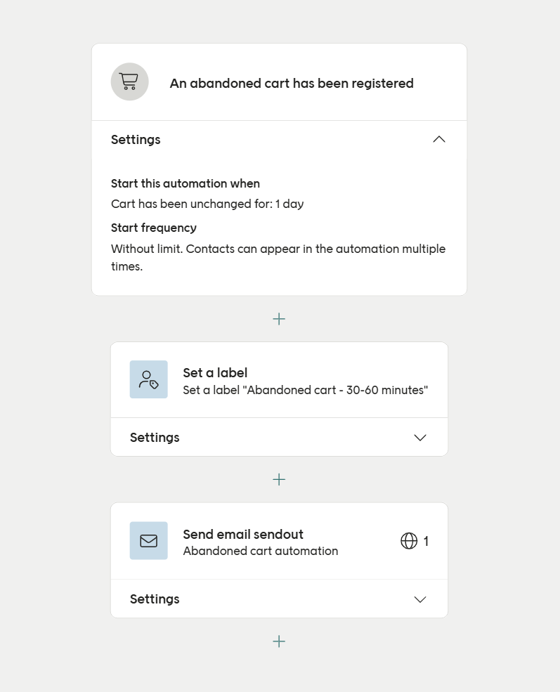 2 Abandoned cart.png