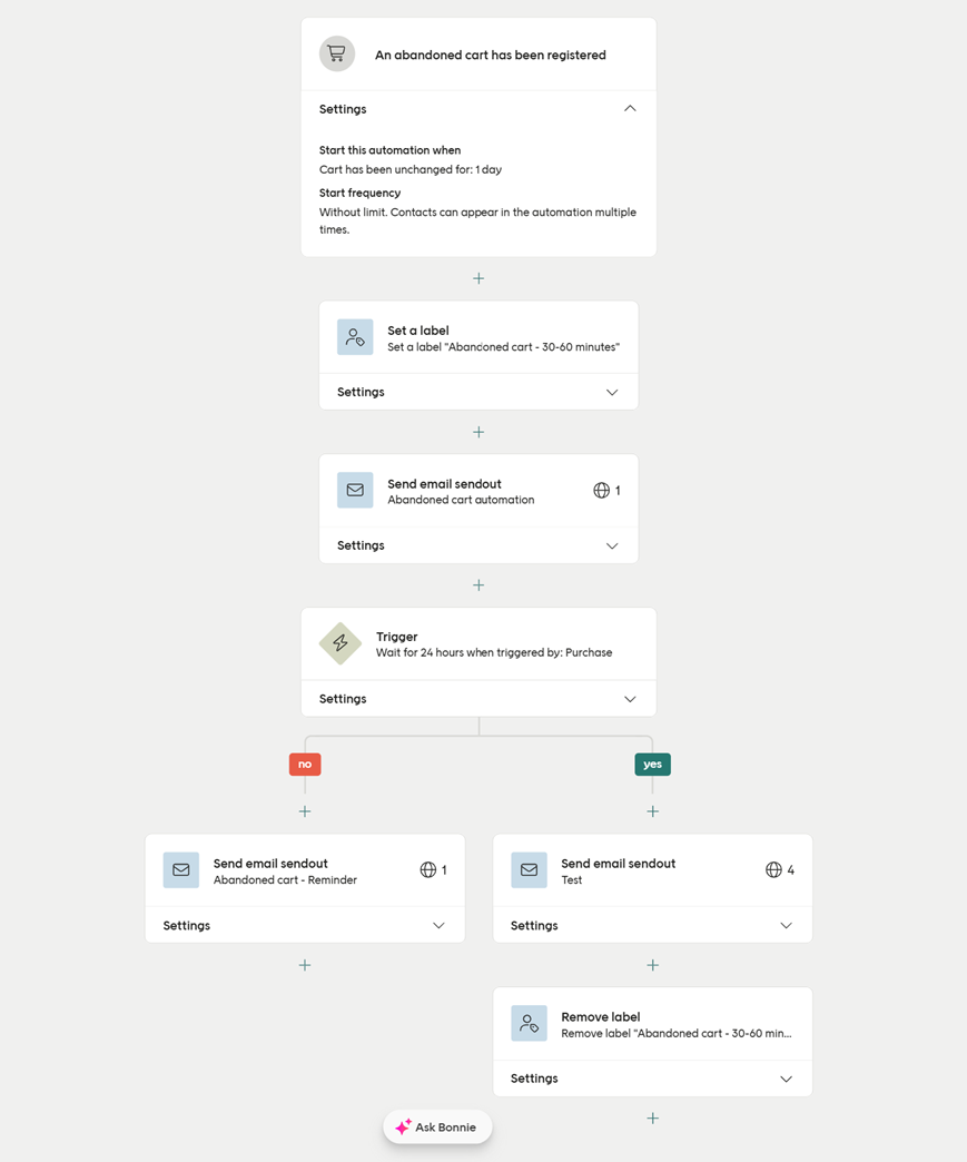 3 Abandoned cart.png