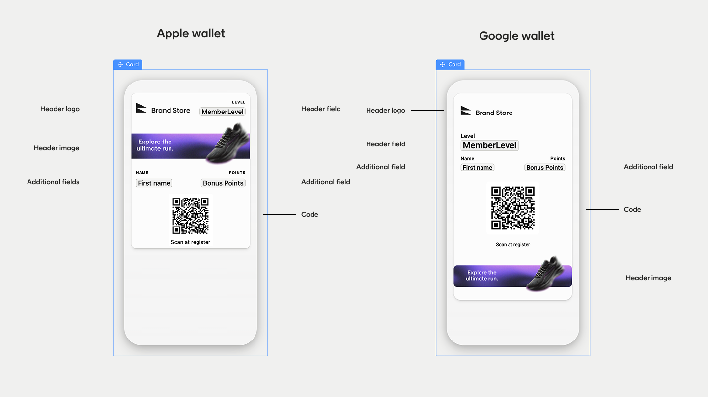 Example layouts of Apple wallet and Google wallet showing the location of the various fields on the card
