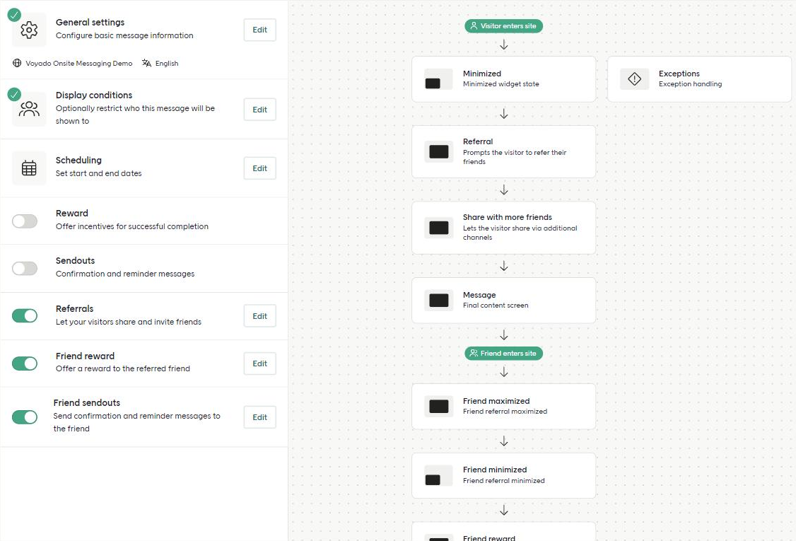 A refer-a-friend flow with the visitor's steps, Friend enters site, and the friend's steps, and Referrals, Friend reward, and Friend sendouts turned on