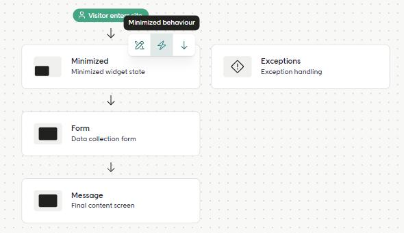 The icons that appear when you hover over a flow step, with the Minimized behaviour tooltip on the lightning icon