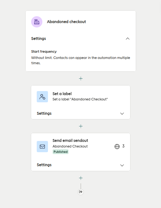 An email in the editor with the Abandoned Checkout module added, which displays the products from the customer's checkout.