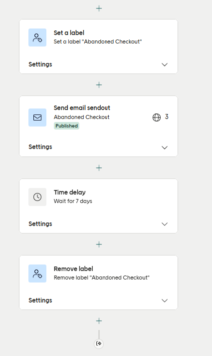 The Remove label activity added to the end of the automation flow, after the time delay.
